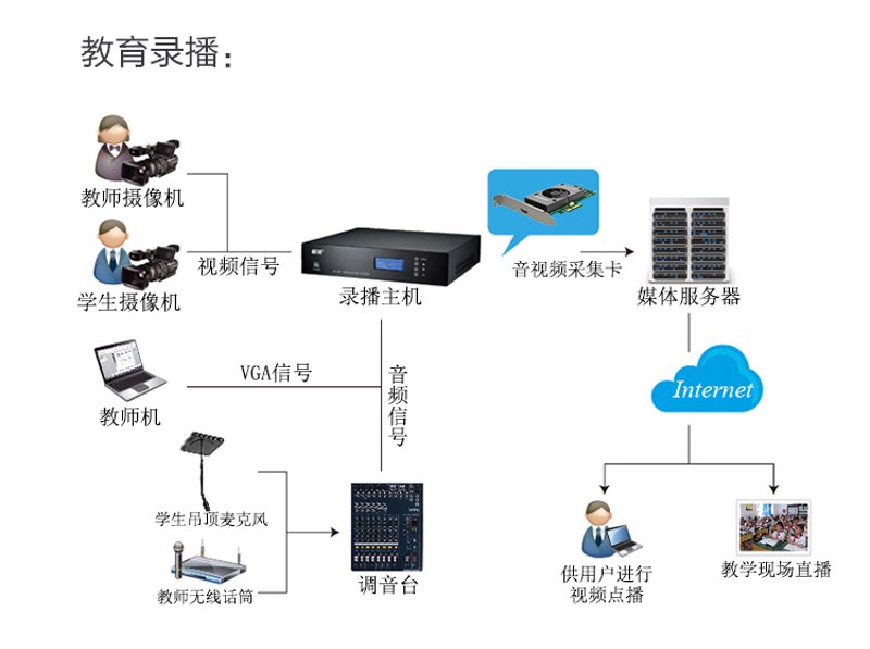 如何为您的公司量身打造最佳的培训解决方案？这并不是一件容易的事。