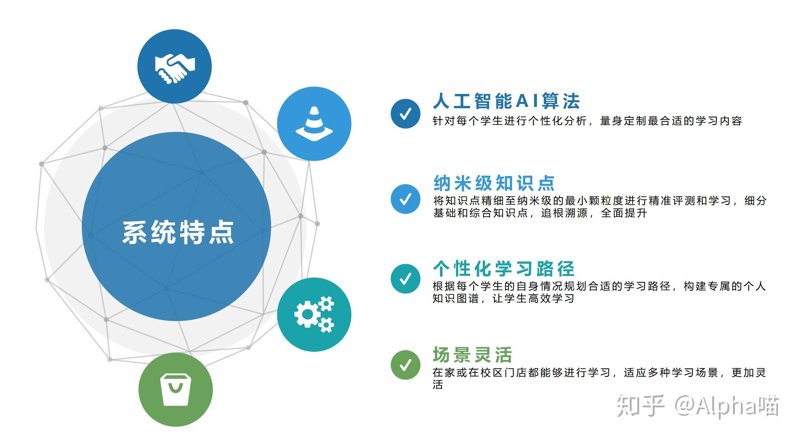 今天，我们就来聊聊智能学习系统的“灵魂”——E建课。作为一家专注于在线教育的科技公司，我们与众多教育机构合作，为他们量身定制了符合其需求的学习系统。
